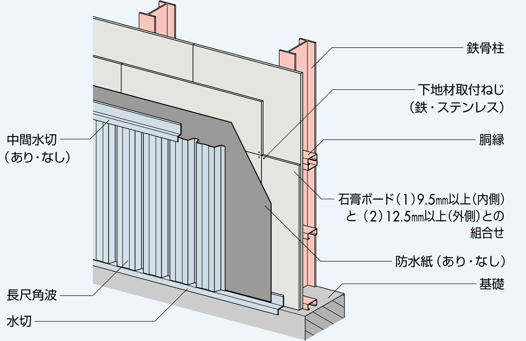 技術資料