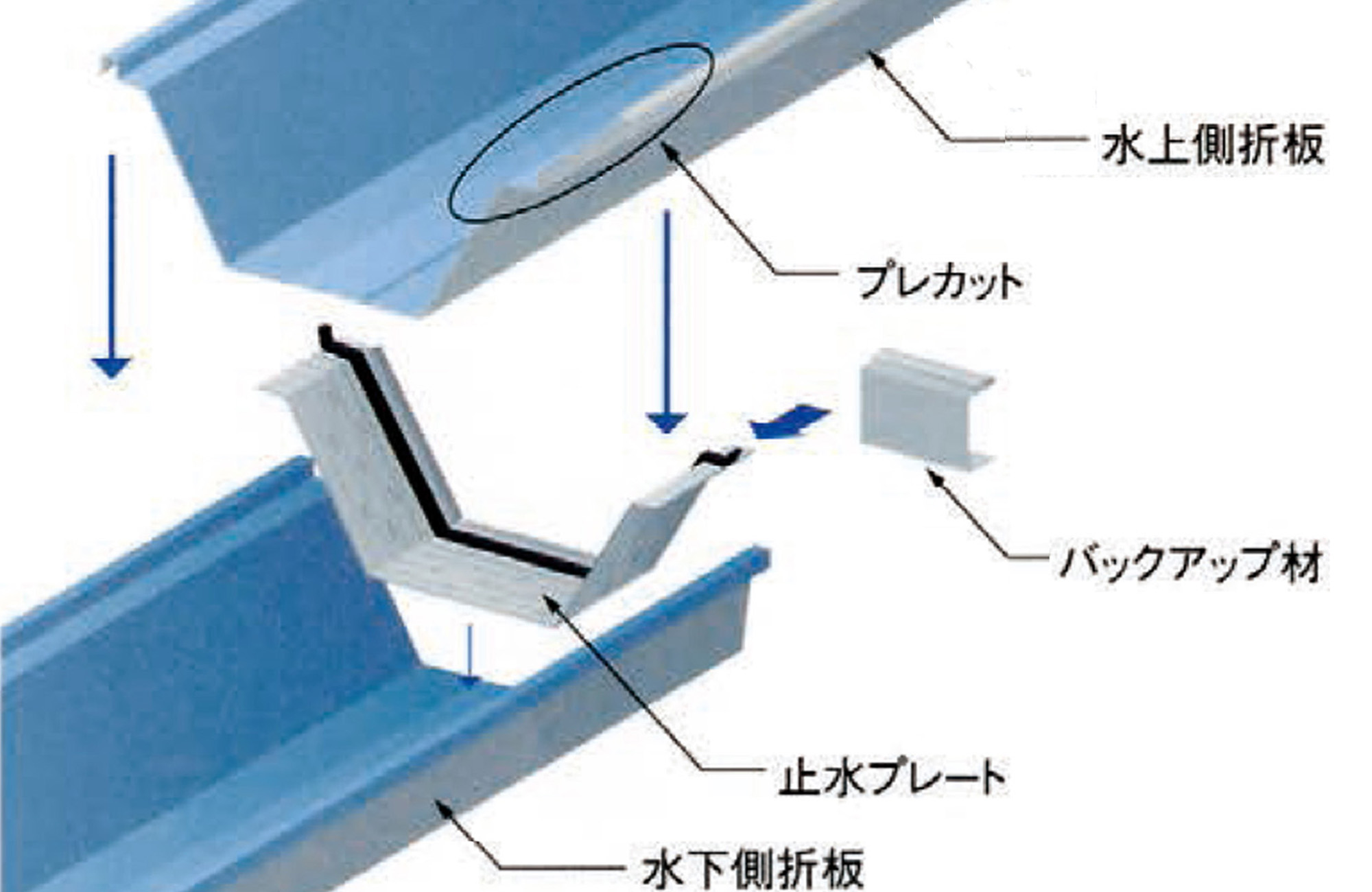 縦継ぎ折板工法